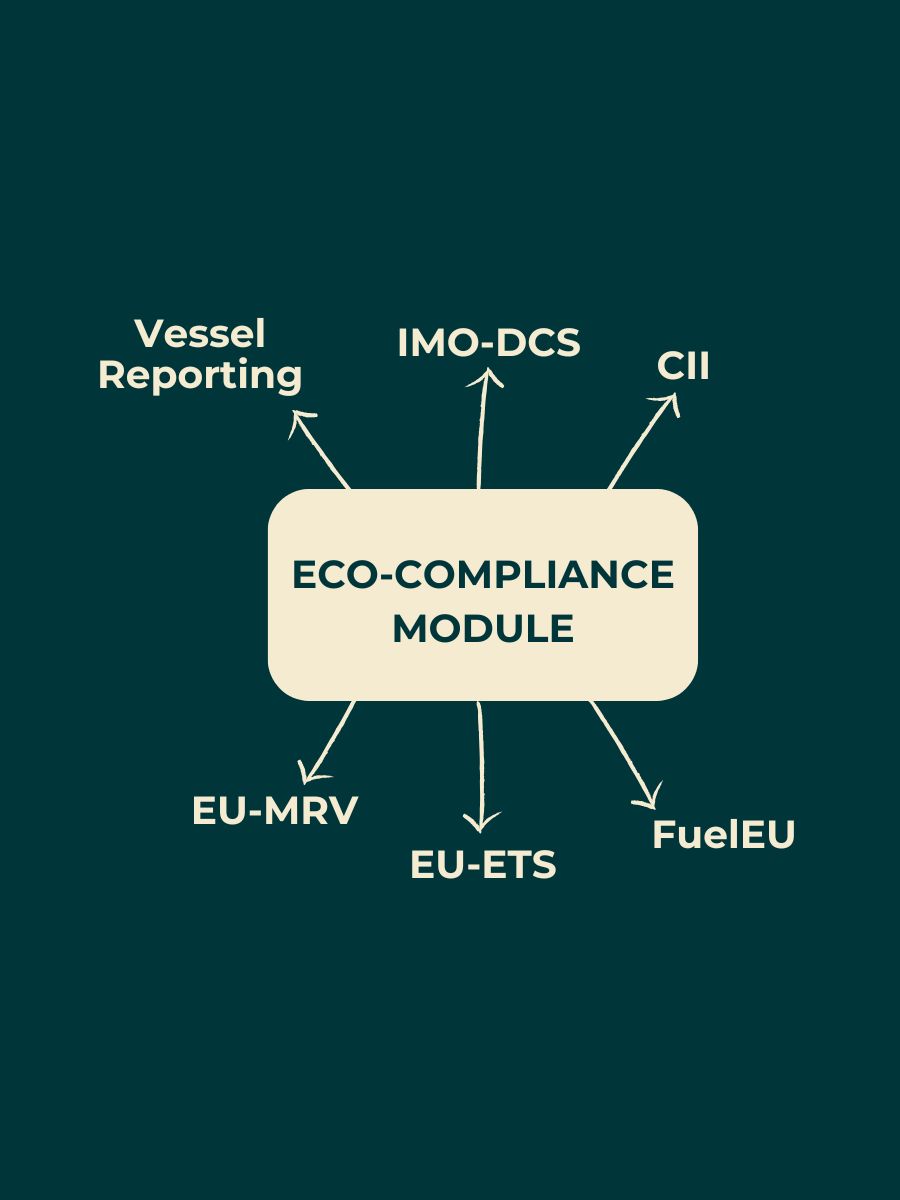 Ecosail - Eco-compliance Module - Emissions Compliance Software - IMO-DCS CII EU-MRV ETS FuelEU